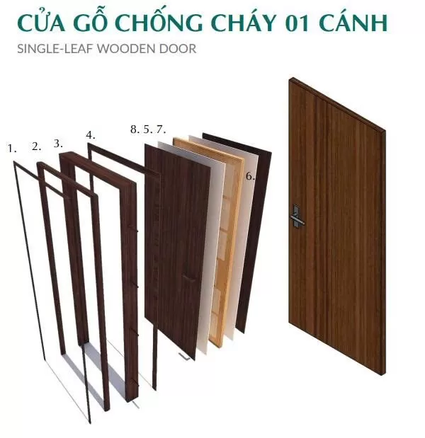 TẤM CÁCH NHIỆT KHShield: KHS.HF.W CHO CỬA GỖ