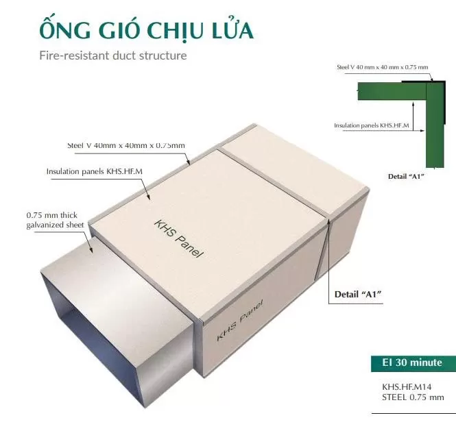 TẤM CHỐNG CHÁY CHO ỐNG GIÓ VÀ VAN CHẶN LỬA